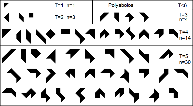 Polyabolos