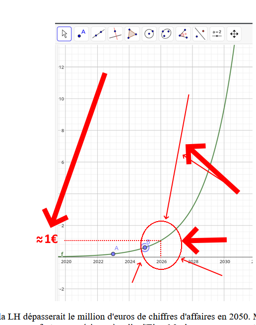 Capture d'écran du graphe